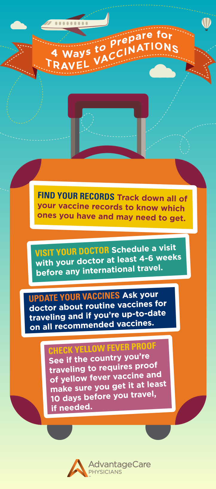 准备旅行接种疫苗的 4 种方法